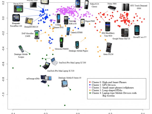 Virtual Observatory of Innovation Communities and Ecosystems (VOICE)