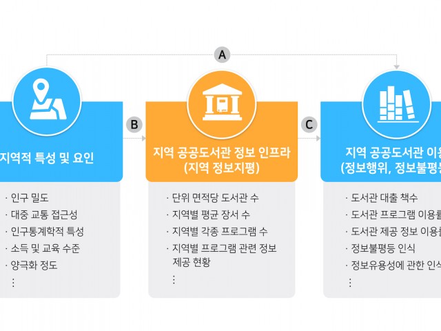 Visualizing Local Information Inequality in South Korea: An AI-Based Approach Using Public Library Data