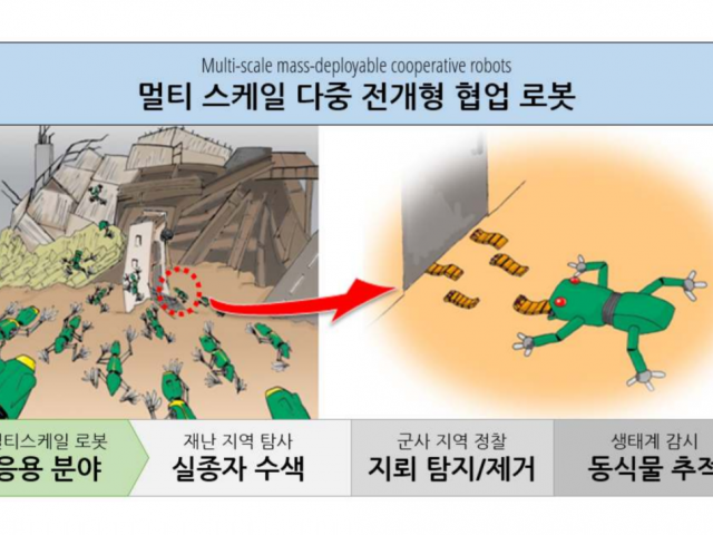 Fundamental Technologies for the Multi-Scale Mass-Deployable Cooperative Robots